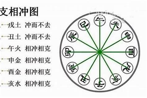 辰戌冲化解|八字辰戌相冲会有哪些后果？八字地支辰戌相冲详解